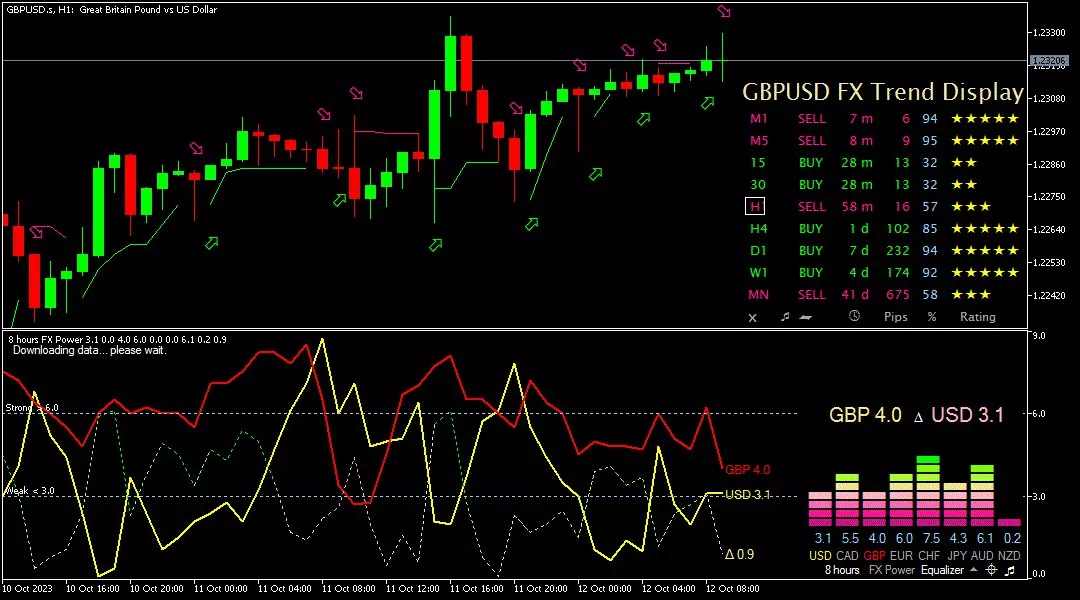 Sterling, 12 Oktober 2023